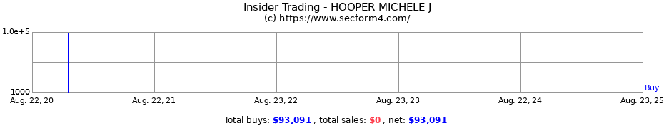 Insider Trading Transactions for HOOPER MICHELE J