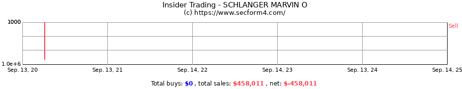 Insider Trading Transactions for SCHLANGER MARVIN O