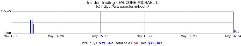 Insider Trading Transactions for FALCONE MICHAEL L