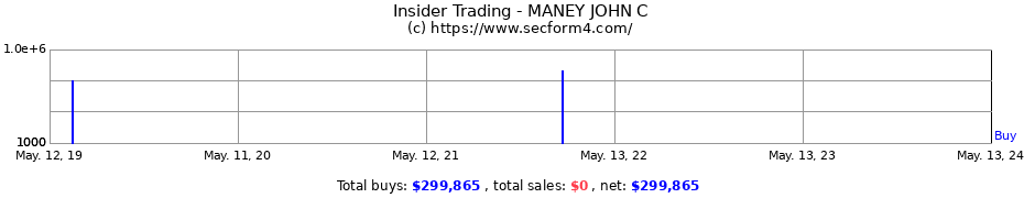 Insider Trading Transactions for MANEY JOHN C