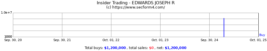 Insider Trading Transactions for EDWARDS JOSEPH R