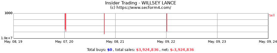 Insider Trading Transactions for WILLSEY LANCE