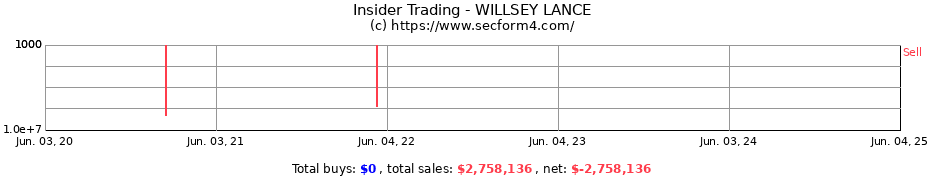 Insider Trading Transactions for WILLSEY LANCE