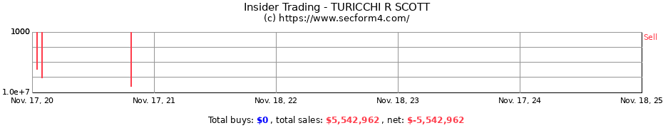 Insider Trading Transactions for TURICCHI R SCOTT