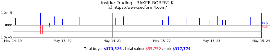 Insider Trading Transactions for BAKER ROBERT K