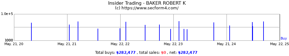 Insider Trading Transactions for BAKER ROBERT K