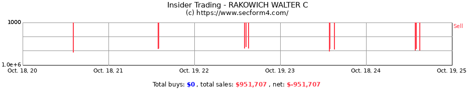 Insider Trading Transactions for RAKOWICH WALTER C