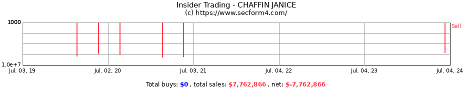 Insider Trading Transactions for CHAFFIN JANICE