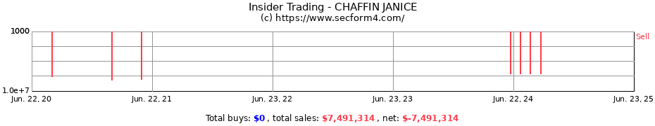 Insider Trading Transactions for CHAFFIN JANICE