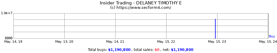 Insider Trading Transactions for DELANEY TIMOTHY E