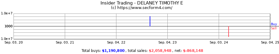 Insider Trading Transactions for DELANEY TIMOTHY E