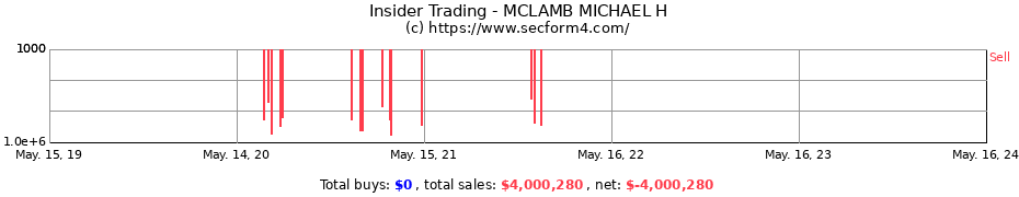 Insider Trading Transactions for MCLAMB MICHAEL H