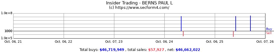 Insider Trading Transactions for BERNS PAUL L