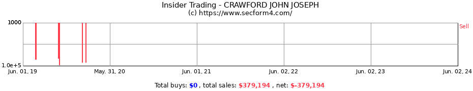 Insider Trading Transactions for CRAWFORD JOHN JOSEPH