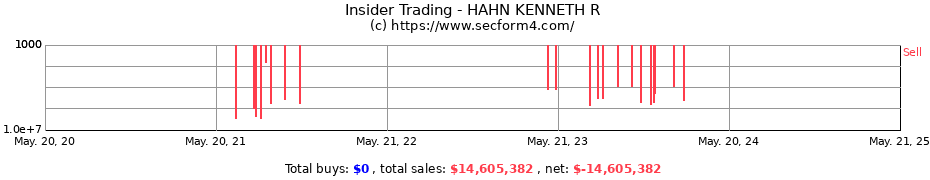 Insider Trading Transactions for HAHN KENNETH R