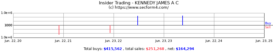 Insider Trading Transactions for KENNEDY JAMES A C