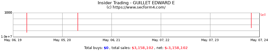 Insider Trading Transactions for GUILLET EDWARD E