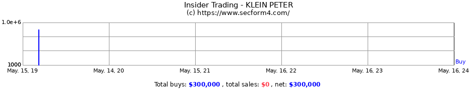 Insider Trading Transactions for KLEIN PETER