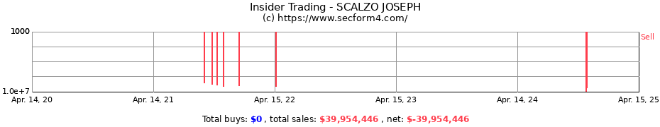 Insider Trading Transactions for SCALZO JOSEPH