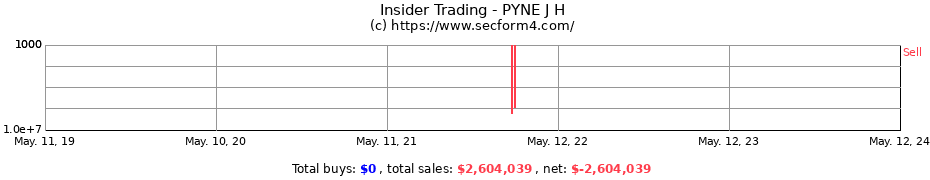 Insider Trading Transactions for PYNE J H