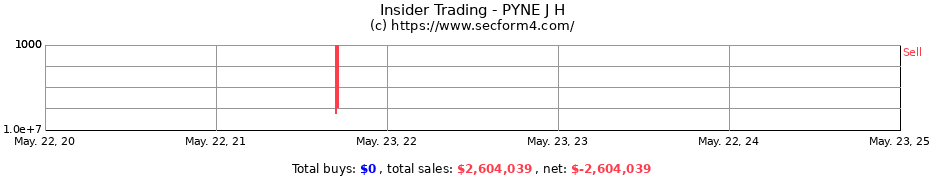 Insider Trading Transactions for PYNE J H