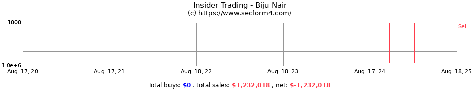 Insider Trading Transactions for NAIR BIJU