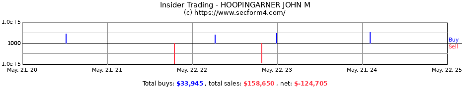 Insider Trading Transactions for HOOPINGARNER JOHN M