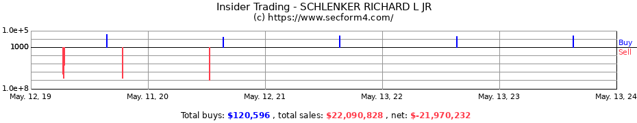 Insider Trading Transactions for SCHLENKER RICHARD L JR