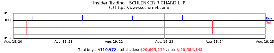 Insider Trading Transactions for SCHLENKER RICHARD L JR