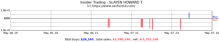 Insider Trading Transactions for SLAYEN HOWARD T