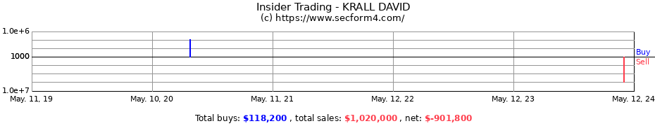 Insider Trading Transactions for KRALL DAVID