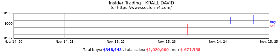 Insider Trading Transactions for KRALL DAVID