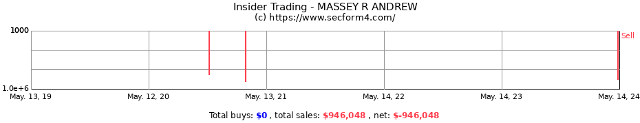 Insider Trading Transactions for MASSEY R ANDREW