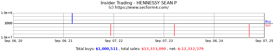 Insider Trading Transactions for HENNESSY SEAN P