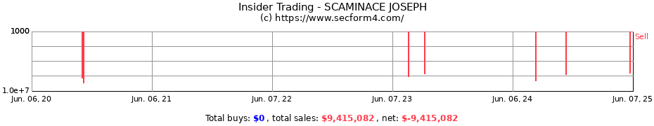 Insider Trading Transactions for SCAMINACE JOSEPH