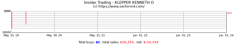 Insider Trading Transactions for KLEPPER KENNETH O