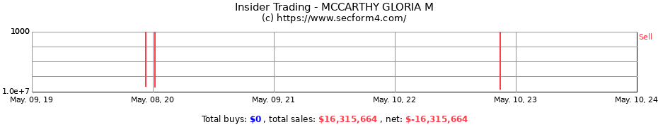 Insider Trading Transactions for MCCARTHY GLORIA M