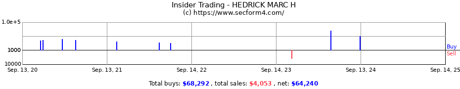 Insider Trading Transactions for HEDRICK MARC H