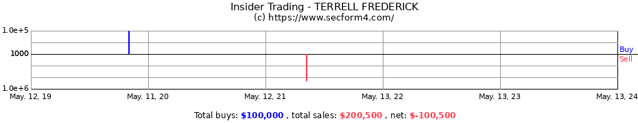 Insider Trading Transactions for TERRELL FREDERICK