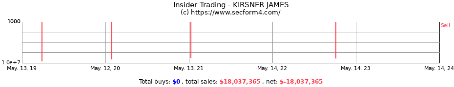 Insider Trading Transactions for KIRSNER JAMES