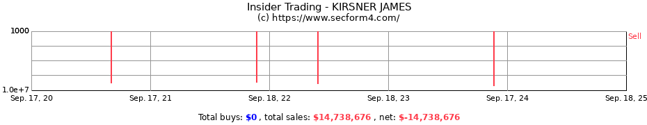 Insider Trading Transactions for KIRSNER JAMES