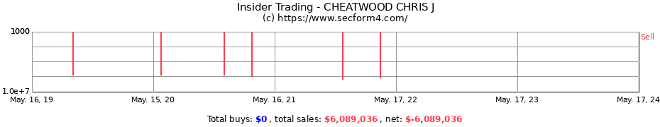 Insider Trading Transactions for CHEATWOOD CHRIS J