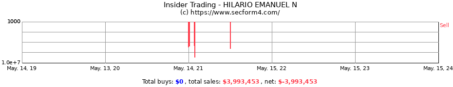 Insider Trading Transactions for HILARIO EMANUEL N