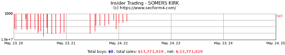 Insider Trading Transactions for SOMERS KIRK