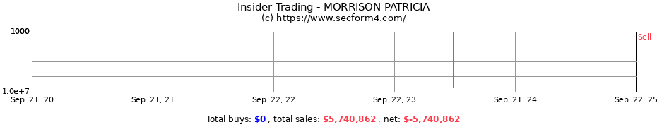 Insider Trading Transactions for MORRISON PATRICIA