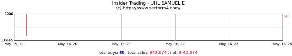 Insider Trading Transactions for UHL SAMUEL E