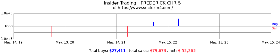 Insider Trading Transactions for FREDERICK CHRIS