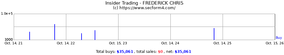 Insider Trading Transactions for FREDERICK CHRIS
