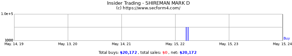 Insider Trading Transactions for SHIREMAN MARK D
