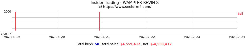 Insider Trading Transactions for WAMPLER KEVIN S